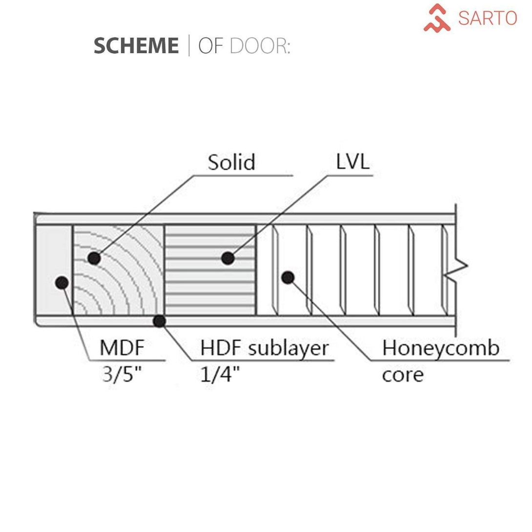 Interior Barn Bypass Door | Planum 0110 | Hinges Handle – Homenetics